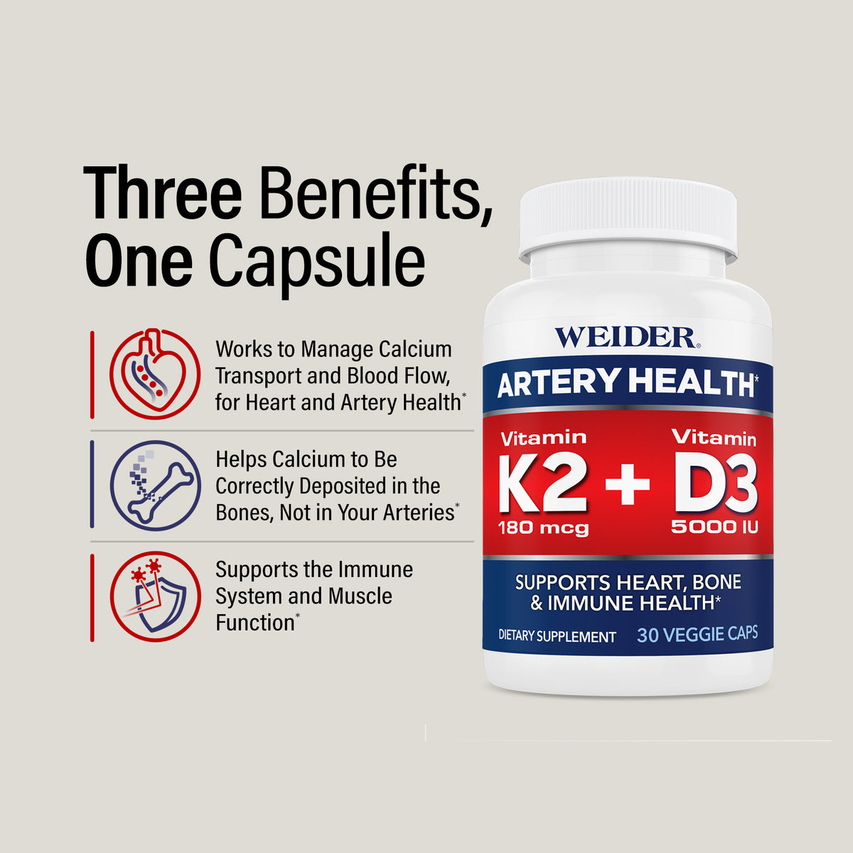 "Three Benefits, One Capsule": Works to Manage Calcium Transport and Blood Flow, for Heart and Artery Health*; Helps Calcium to Be Correctly Deposited in the Bones, Not in Your Arteries*; Supports the Immune System and Muscle Function*. WEIDER Artery Health bottle at right.