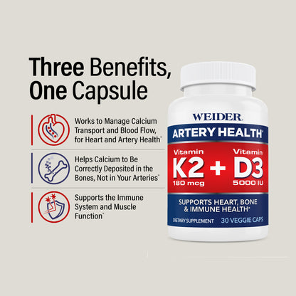 "Three Benefits, One Capsule": Works to Manage Calcium Transport and Blood Flow, for Heart and Artery Health*; Helps Calcium to Be Correctly Deposited in the Bones, Not in Your Arteries*; Supports the Immune System and Muscle Function*. WEIDER Artery Health bottle at right.