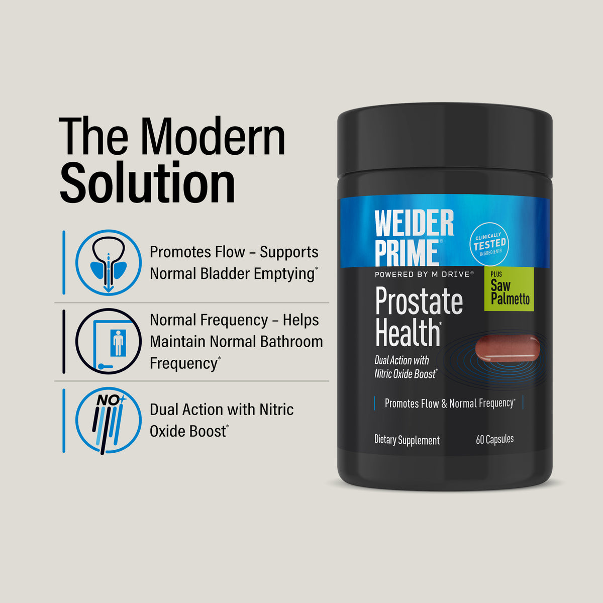 "The Modern Solution": WEIDER Prime Prostate Health bottle beside three benefits: Promotes Flow – Supports Normal Bladder Emptying*; Normal Frequency – Helps Maintain Normal Bathroom Frequency*; Dual Action with Nitric Oxide Boost*.