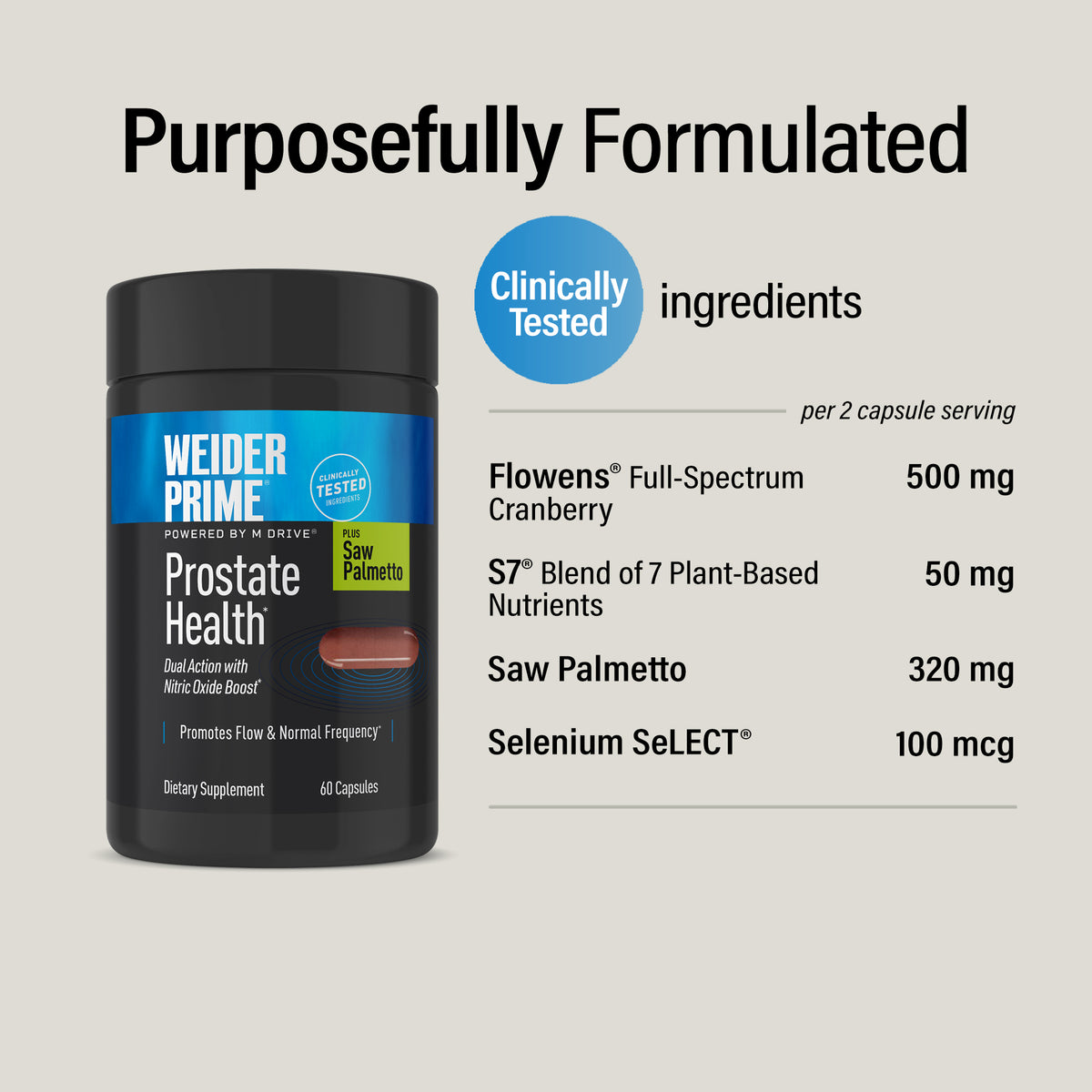 "Purposefully Formulated" with clinically tested ingredients, per 2-capsule serving: Flowens® Full-Spectrum Cranberry 500 mg, S7® Blend of 7 Plant-Based Nutrients 50 mg, Saw Palmetto 320 mg, Selenium SeLECT® 100 mcg. WEIDER Prime Prostate Health bottle at left.