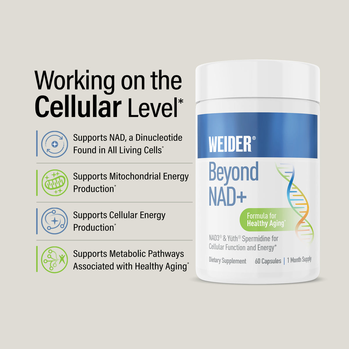 "Working on the Cellular Level*": Supports NAD, a Dinucleotide Found in All Living Cells*; Supports Mitochondrial Energy Production*; Supports Cellular Energy Production*; Supports Metabolic Pathways Associated with Healthy Aging*. WEIDER Beyond NAD+ bottle at right.