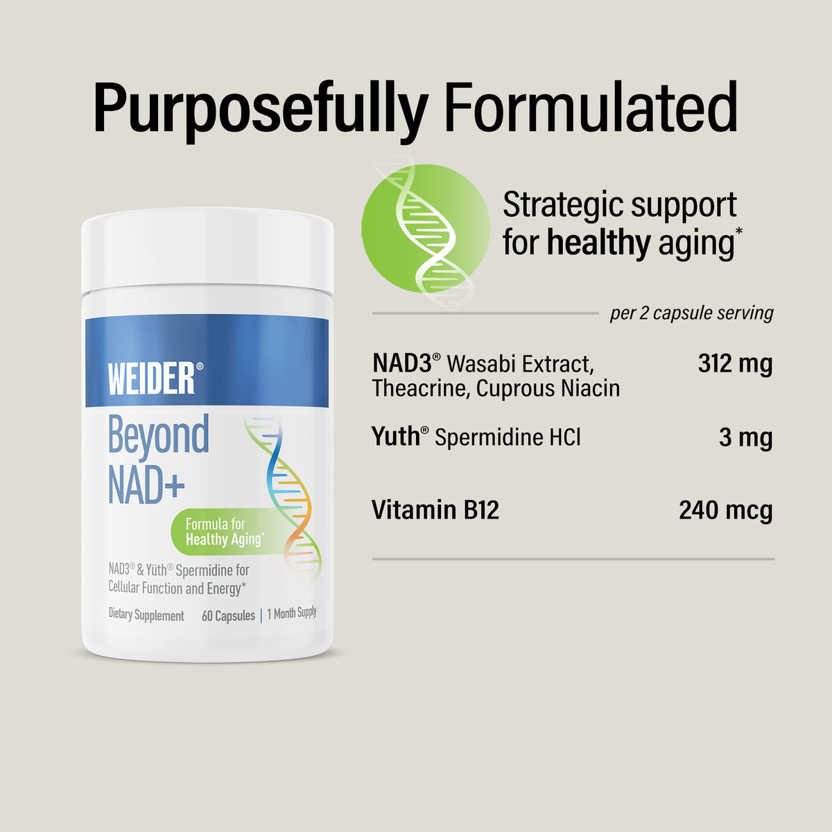 "Purposefully Formulated", strategic support for healthy aging*, per 2-capsule serving: NAD3® (Wasabi Extract, Theacrine, Cuprous Niacin) 312 mg, Yuth® Spermidine HCl 3 mg, Vitamin B12 240 mcg. WEIDER Beyond NAD+ bottle at left.